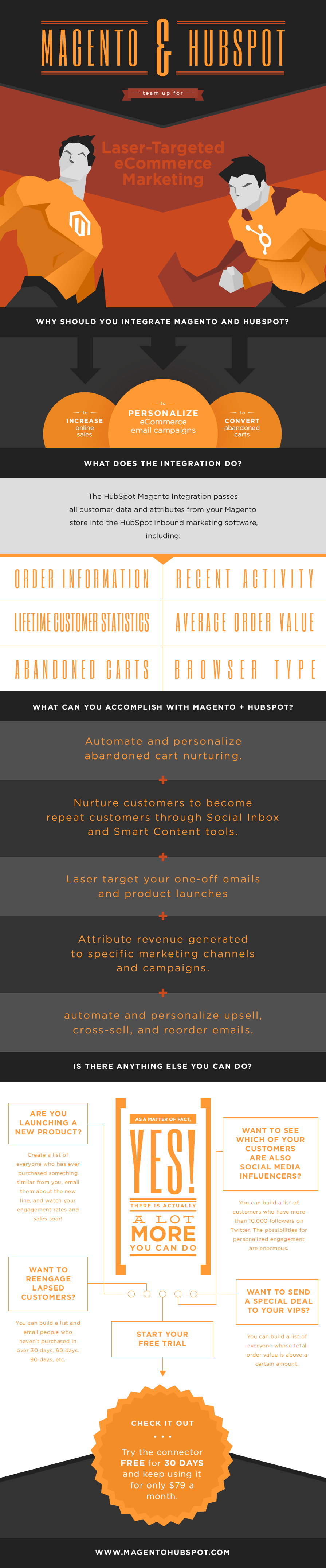 Hubspot Magento Connector Informational Graphic